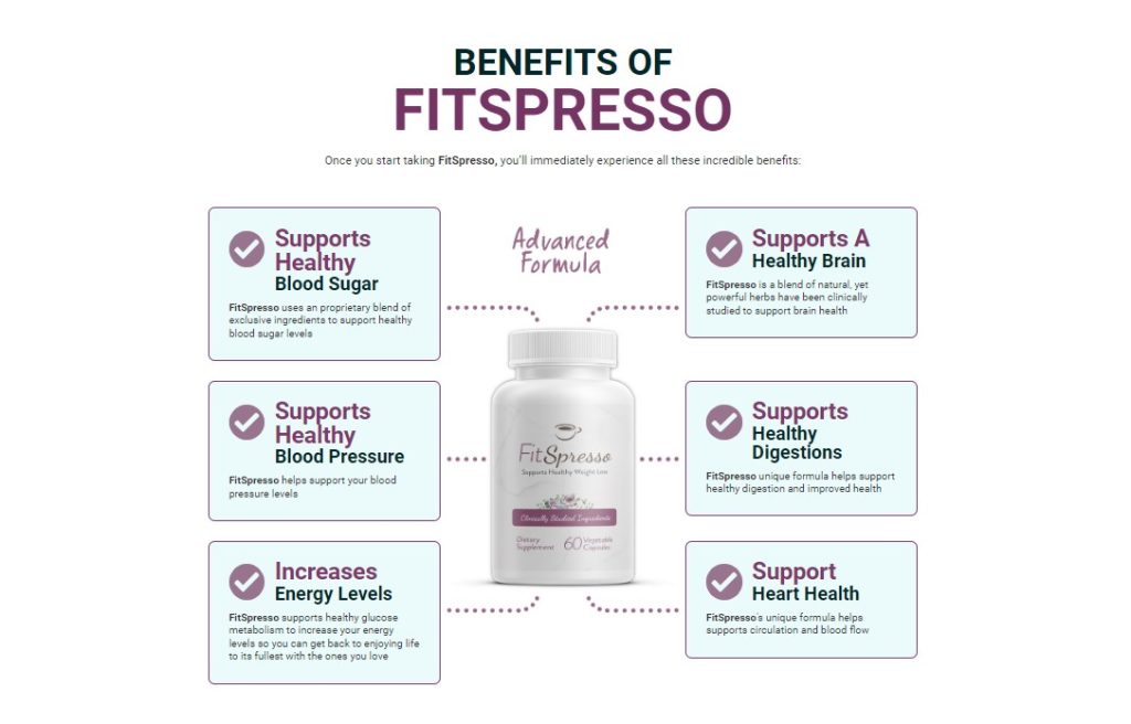 Fitspresso Reviews